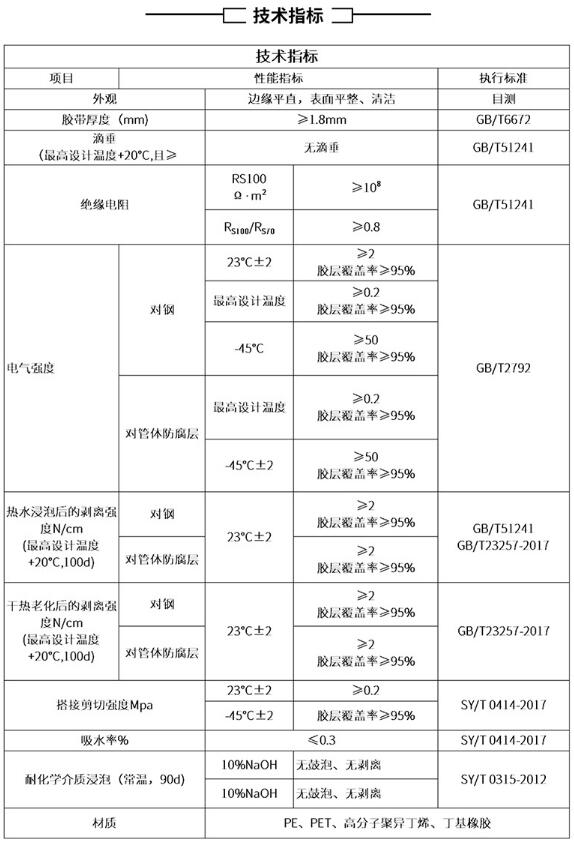 黏彈體防腐膠帶技術指標