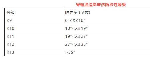 防滑性能檢測